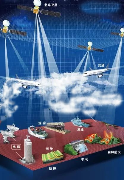 北斗導航授時定位應(yīng)用