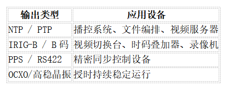 電視臺對北斗授時服務(wù)器的需求