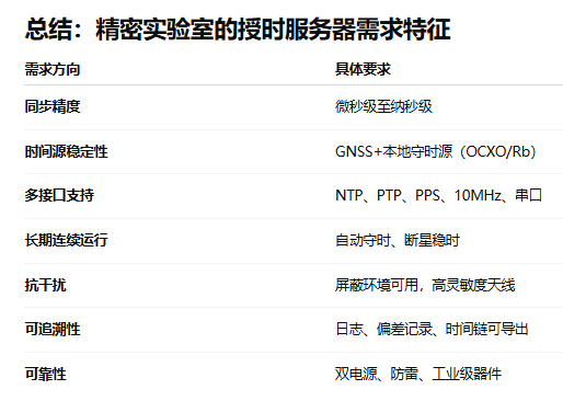 精密實(shí)驗(yàn)室對(duì)衛(wèi)星授時(shí)服務(wù)器的需求分析