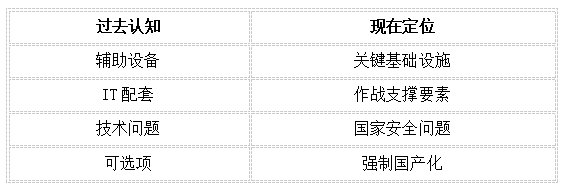 國產(chǎn)化NTP服務(wù)器在特殊行業(yè)體系中的重要作用