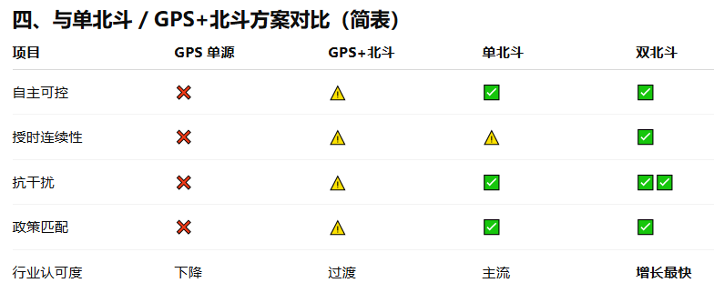雙北斗NTP服務(wù)器的優(yōu)勢及普及性